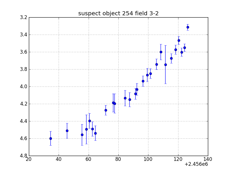 no plot available, curve is too noisy